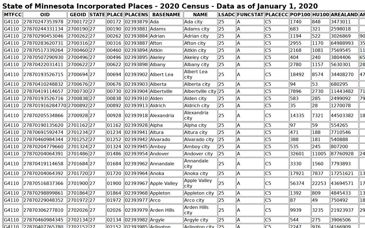 Ada court docket record source showing incorporated-place population context